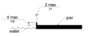 Figure 1003.3.1 (Exception 2) Edge Protection at Boat Slips